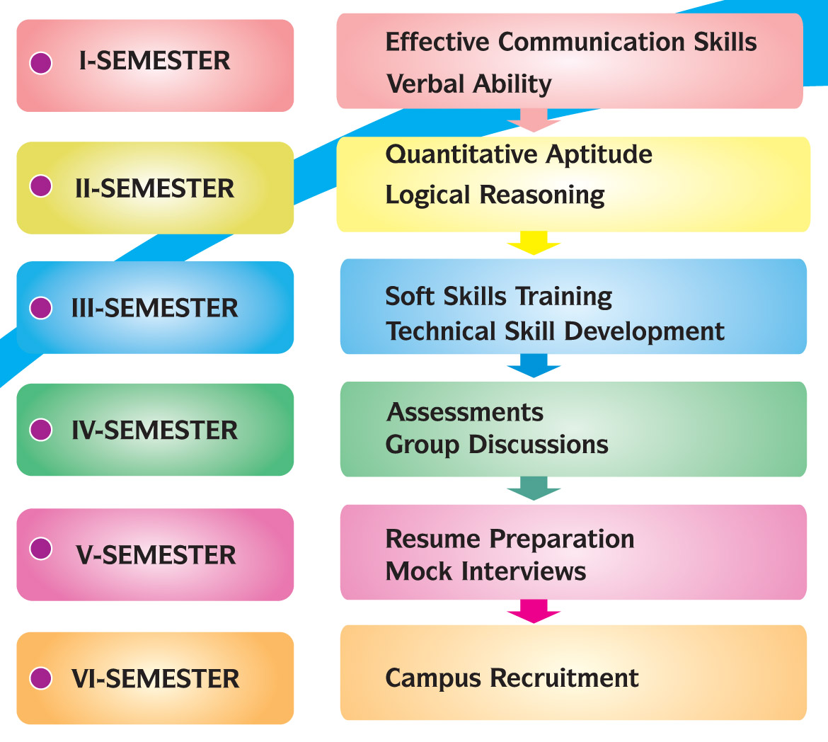Integrated Programme